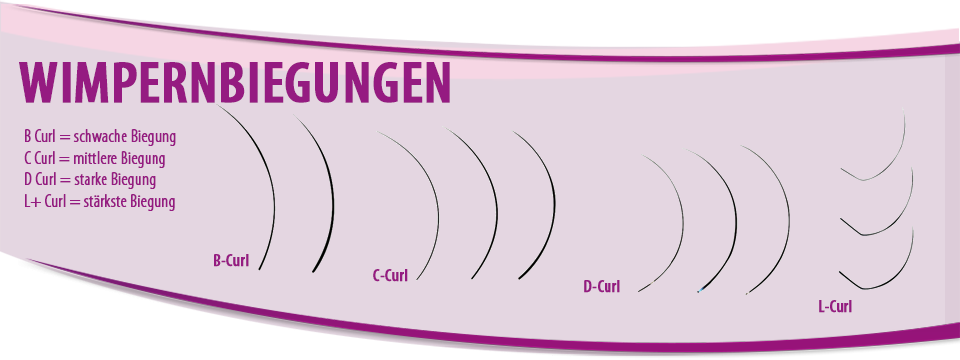 Wimpernbiegungen - Wimperncurl - welche Arten gibt es für eine Wimpernverlängerung